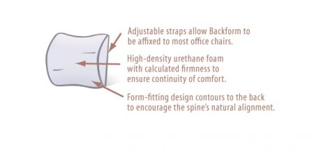 Best Lumbar Support