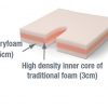 Coccyx Seat Diffuser