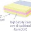 Tailbone Diffuser Cushion