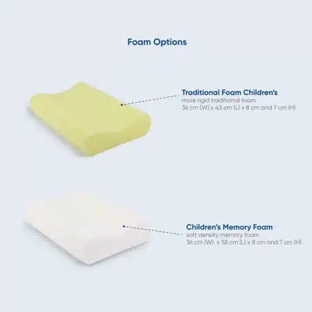Children’s Pillow, the “Tranquillow” Foam Options