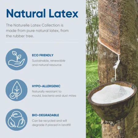 Naturelle Natural Contoured Latex Pillow - Image 6