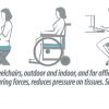 Cushion uses
