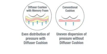 Diffuser Cushion Features