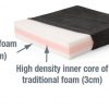 Diffuser Cushion Internals