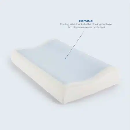 Cooling Gel Pillow – MemoGel & Memory Foam – Contoured Gel View