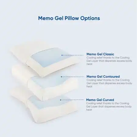 Cooling Pillow with Memogel & Traditional Memory Foam – Option