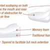 Sleep Apnea Pillow - Breathe Easy - Image 7