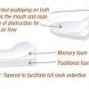 Sleep Apnea Pillow - Breathe Easy - Image 7