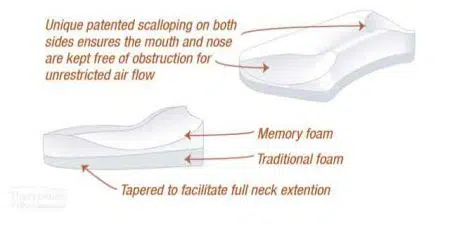 Sleep Apnea Pillow - Breathe Easy - Image 7