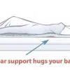 Lumbar Support Egg Foam Mattress