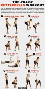 The Benefits of Kettlebell Exercises