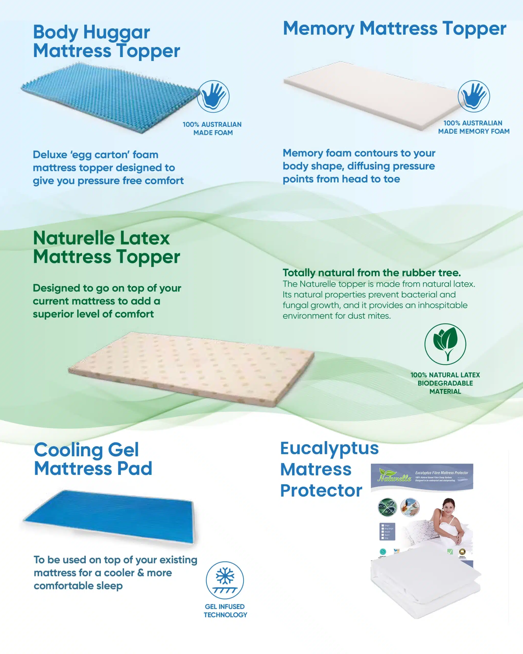 Mattress topper and protector The Key to A Comfortable Night’s Sleep