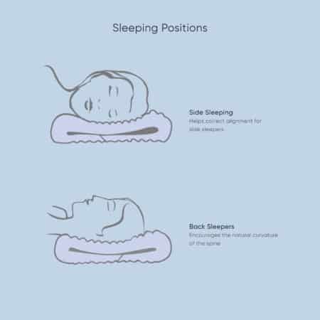 Sleepezy 2-Zone Pillow