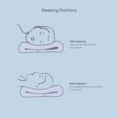 Sleepezy 2-Zone Pillow