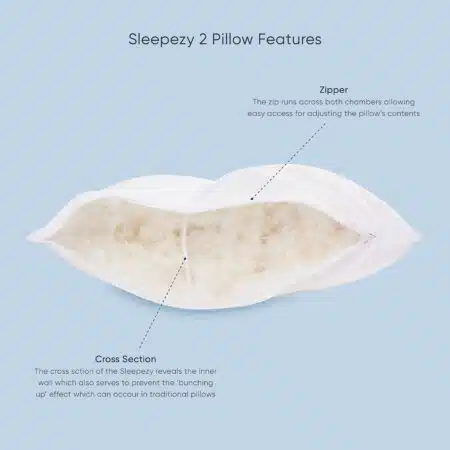 Sleepezy 2-Zone Pillow