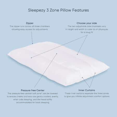 Sleepezy 3-Zone Pillow - Image 2
